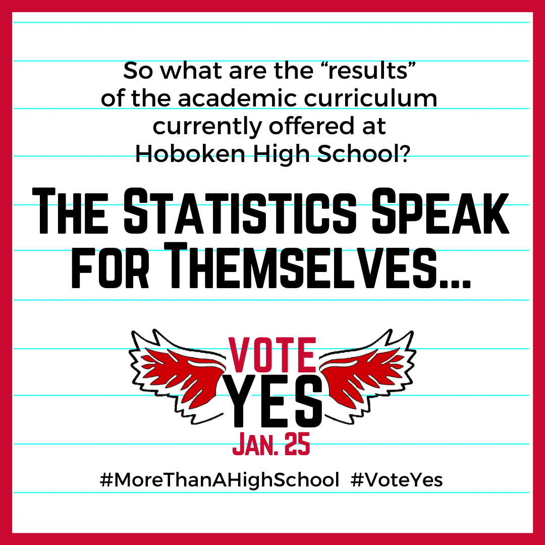 Graphic that shows Academics: The Statistics Speak for Themselves